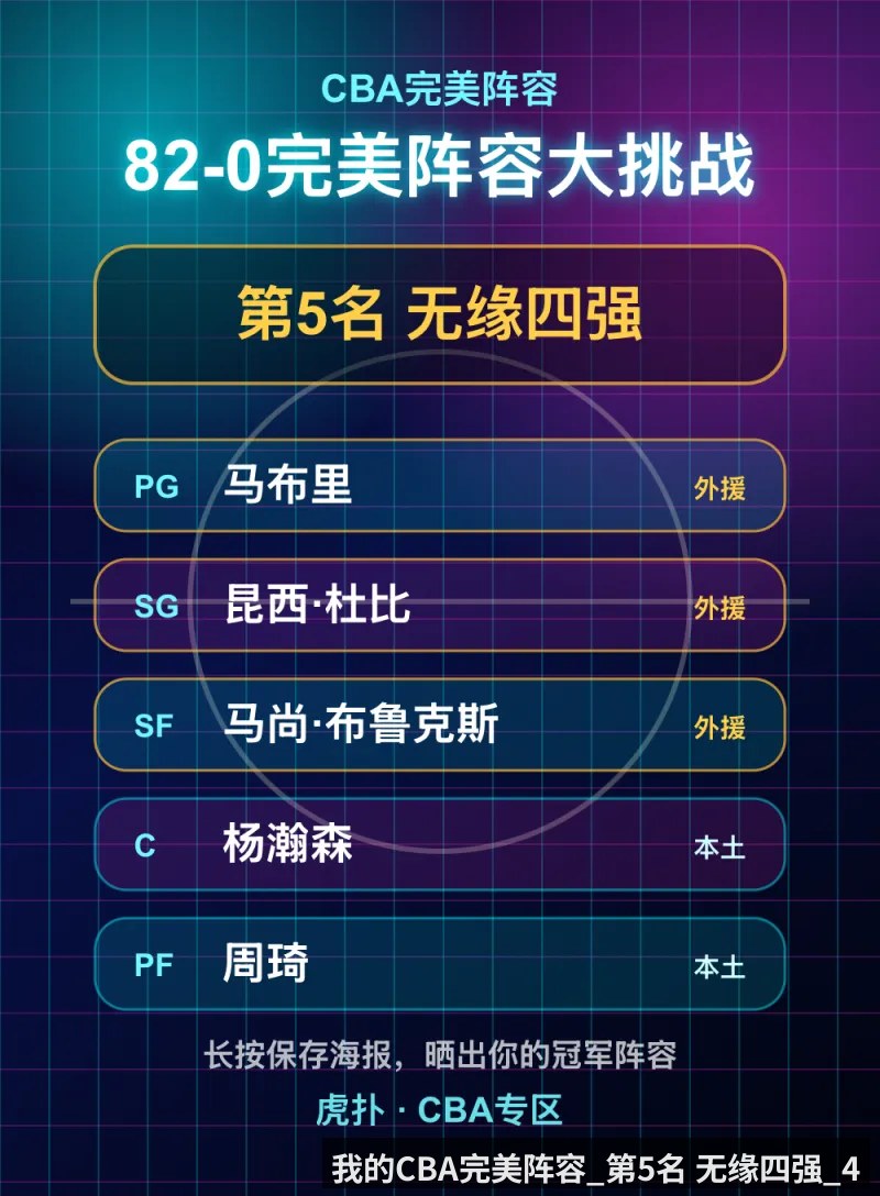 我的CBA完美阵容_第5名 无缘四强_4